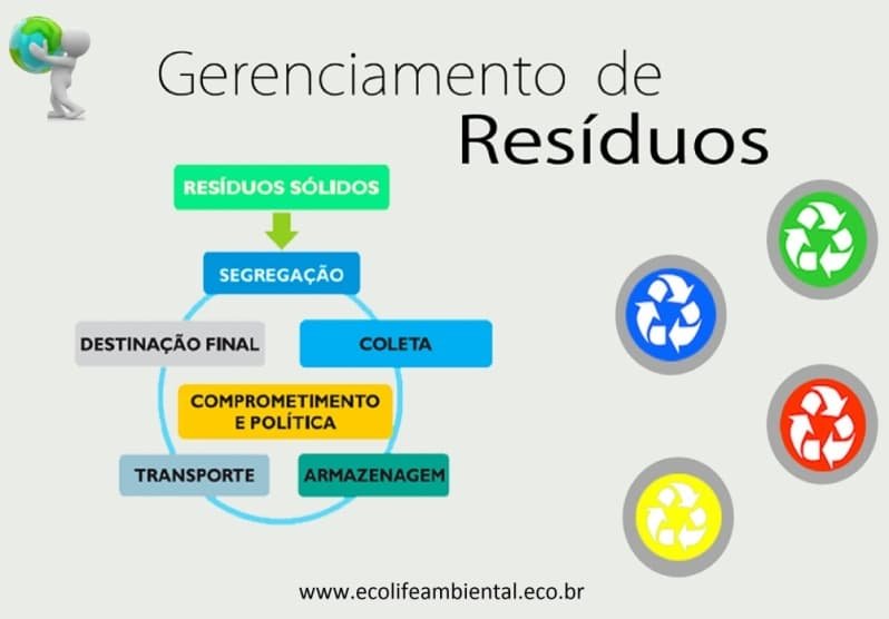 Licença Cetesb Consulta Preço Jaraguá - Licença Cetesb Renovação Licença Cetesb Consulta Preço Jaraguá - Licença Cetesb Renovação