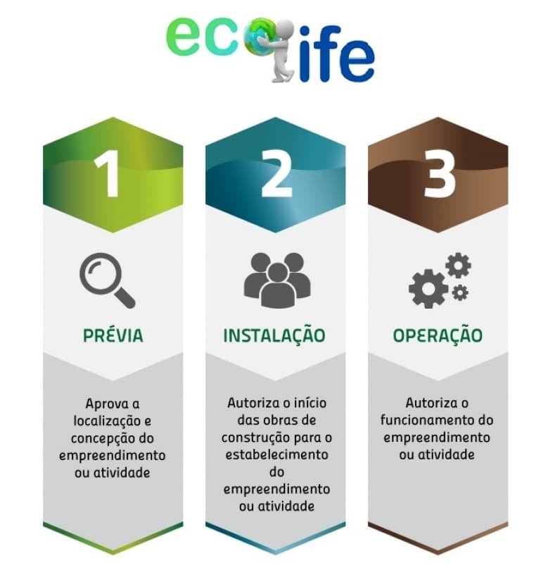 licenca-de-operacao-empresa