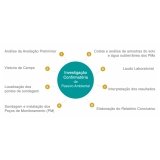 investigação preliminar de passivo ambiental Jaguaré