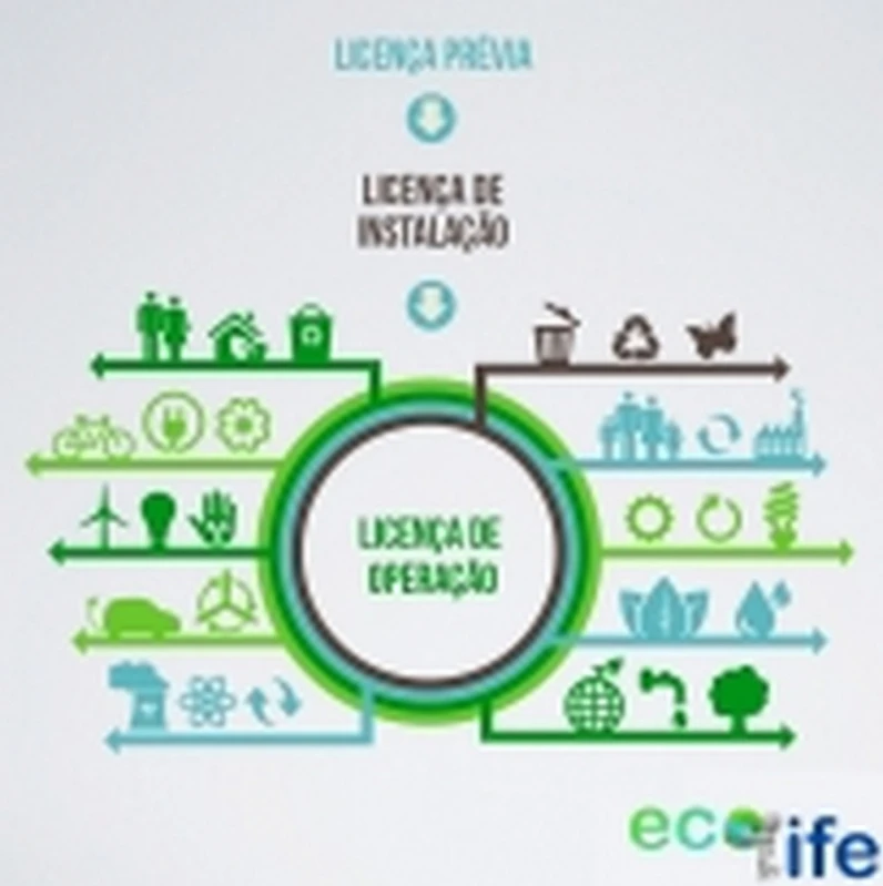 licença ambiental simplificada