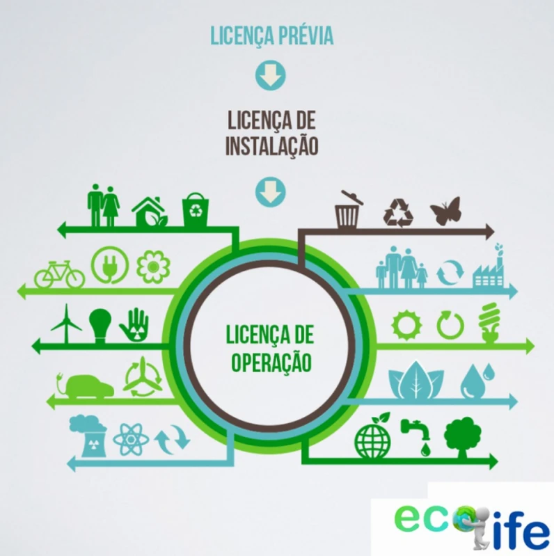 licença de operação cetesb